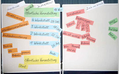 Fotoprotokoll der 1. Mauerpark-Bürgerwerkstatt